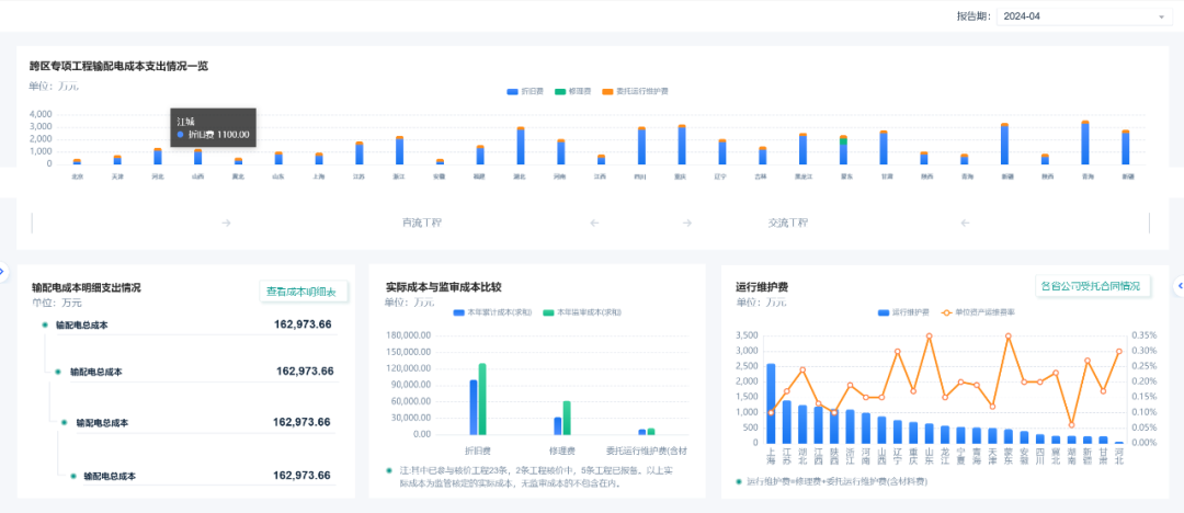 0帧起手！美高梅mgmRealinsight“模板库”带你设计专业分析界面