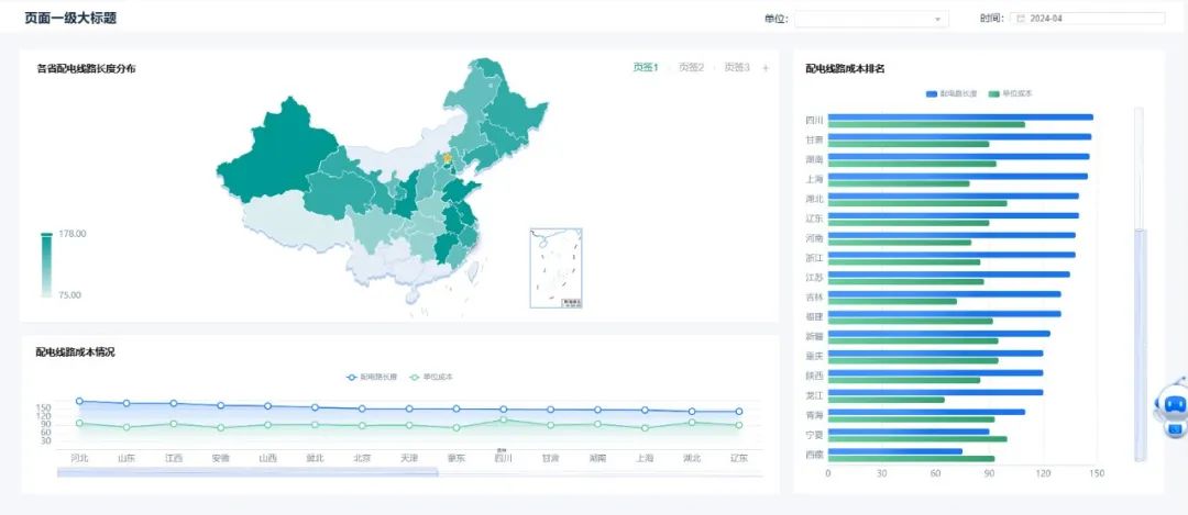 0帧起手！美高梅mgmRealinsight“模板库”带你设计专业分析界面