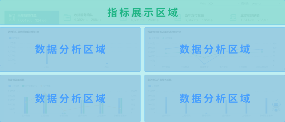 0帧起手！美高梅mgmRealinsight“模板库”带你设计专业分析界面