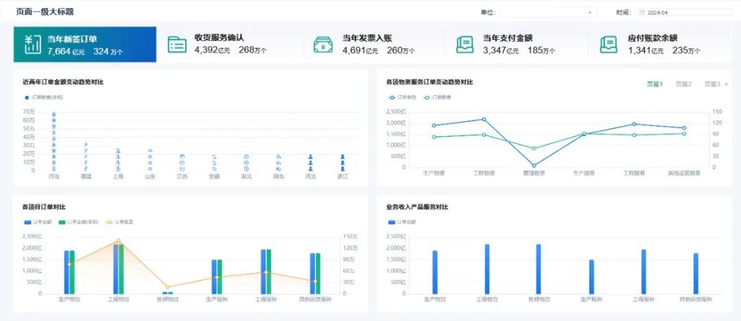 0帧起手！美高梅mgmRealinsight“模板库”带你设计专业分析界面