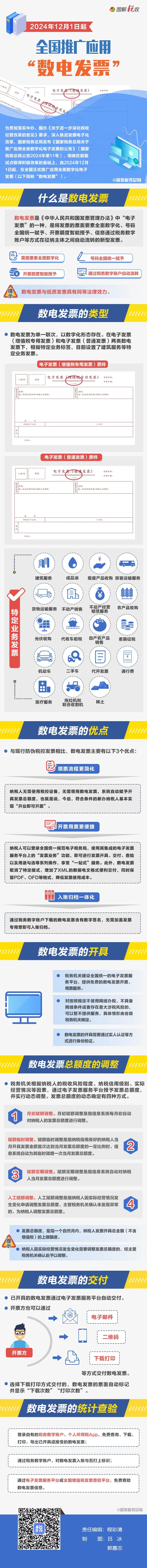 12月1日起全国推广应用“数电发票”！一图了解政策要点