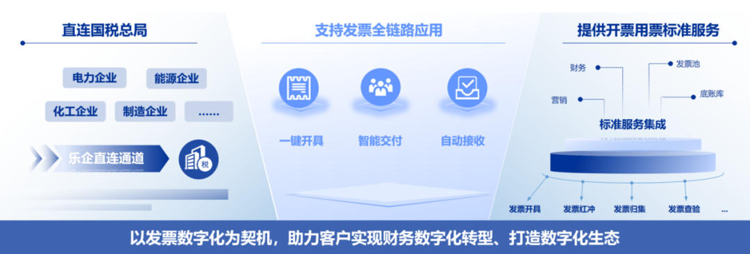 美高梅mgm软件“全面数字化的电子发票解决方案”获数字化转型与创新“财税创新产品”奖