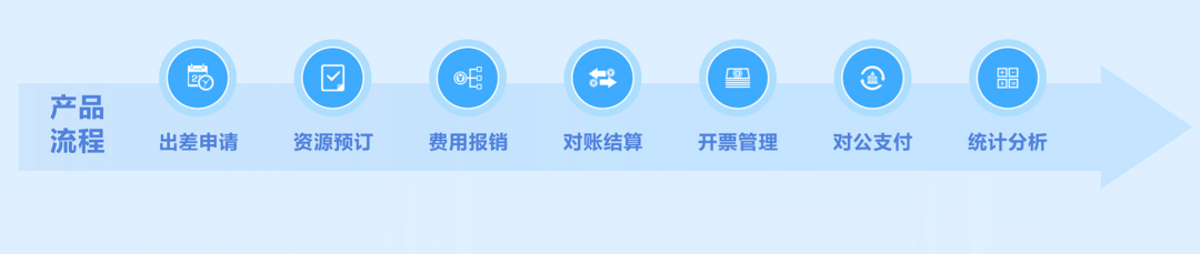 美高梅mgm商旅邀您参加2024深圳企业商旅与费控专题展览会