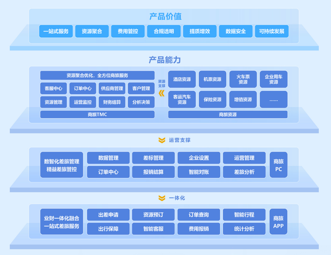 美高梅mgm商旅邀您参加2024深圳企业商旅与费控专题展览会