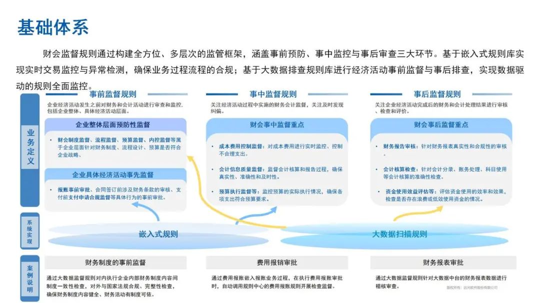 财会监督：美高梅mgm软件的数智化样本