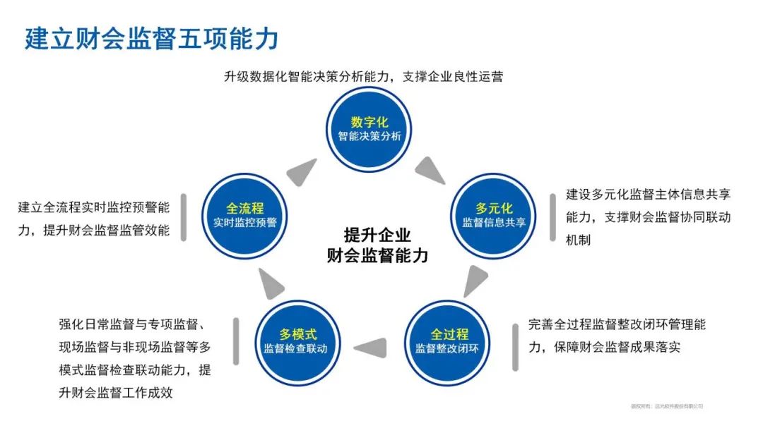 财会监督：美高梅mgm软件的数智化样本