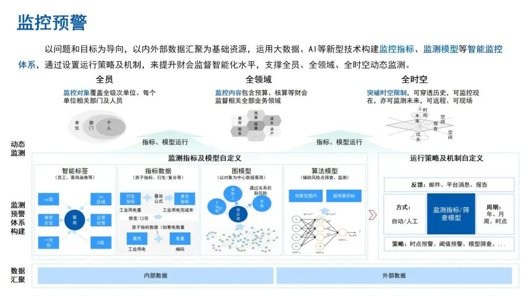 财会监督：美高梅mgm软件的数智化样本