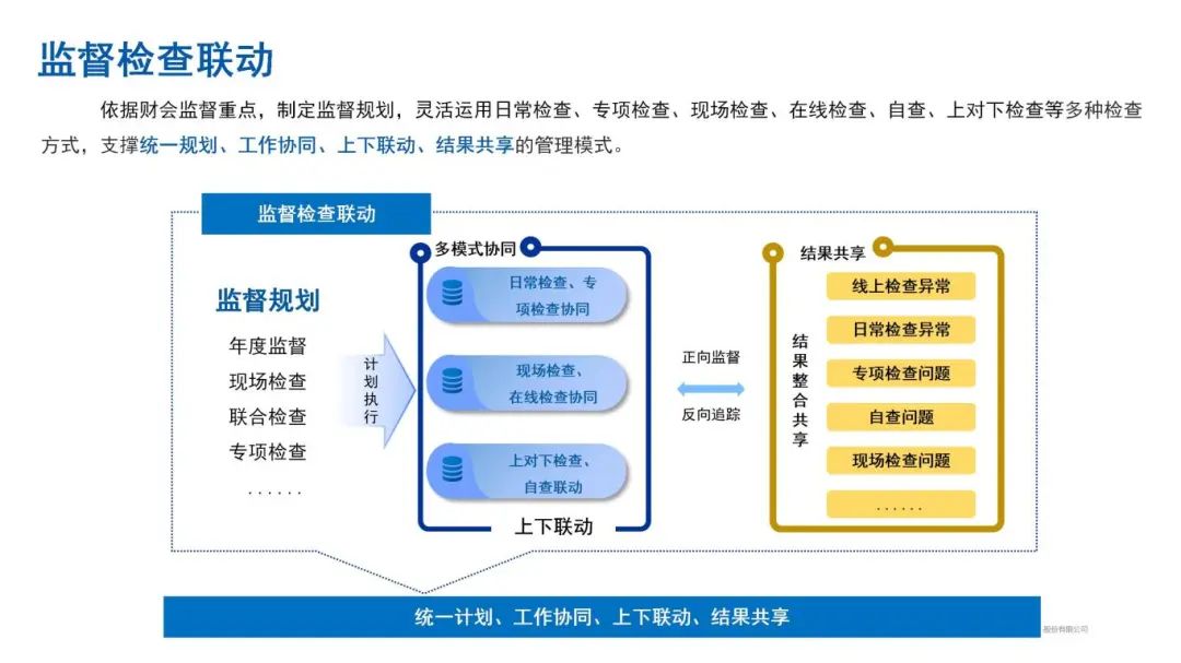 财会监督：美高梅mgm软件的数智化样本