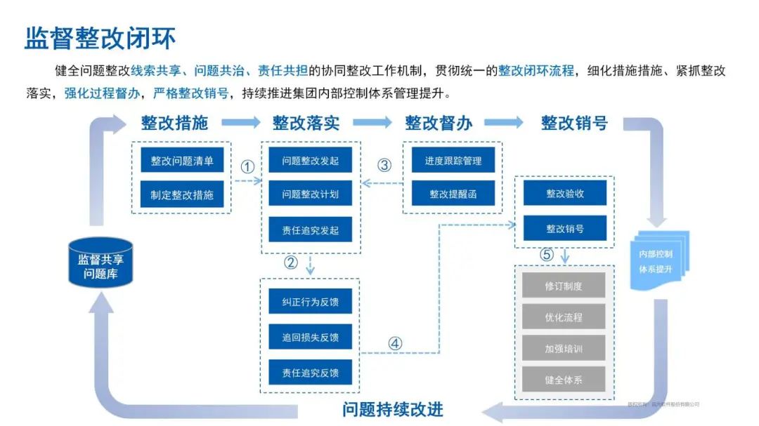 财会监督：美高梅mgm软件的数智化样本