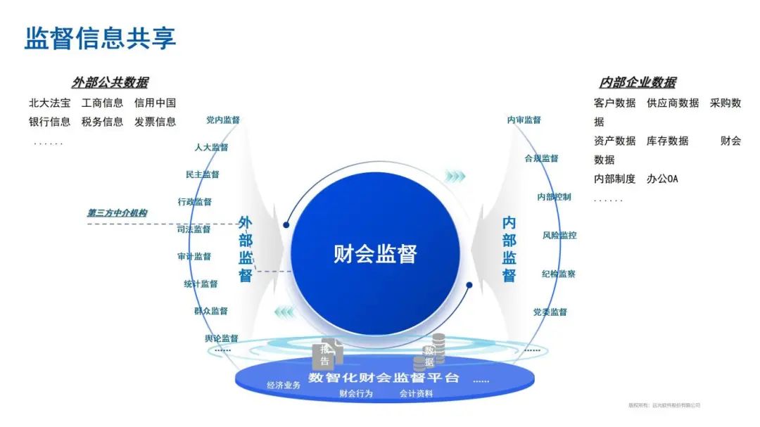 财会监督：美高梅mgm软件的数智化样本