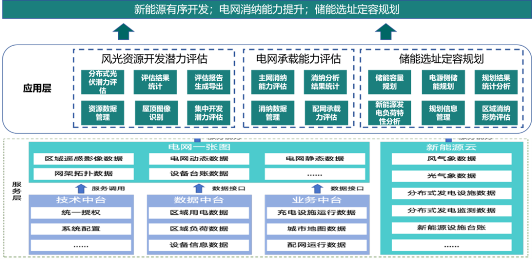 美高梅mgm智慧能源：加速新型电力系统建设，迈向绿色低碳未来