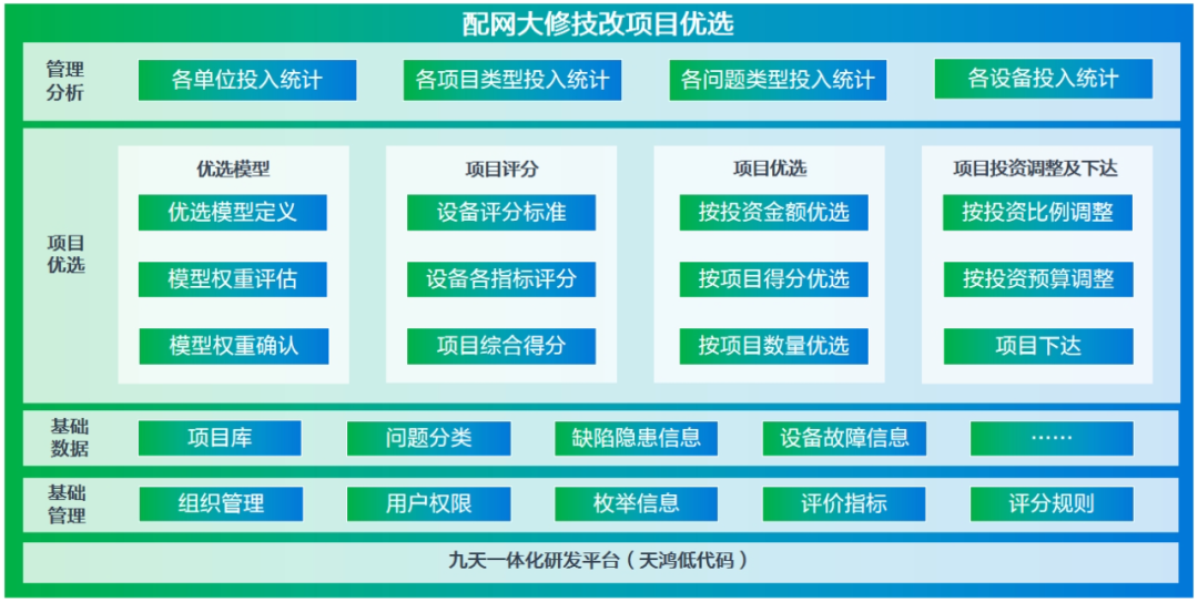 “三精”决策引擎助力配电网项目智慧转型