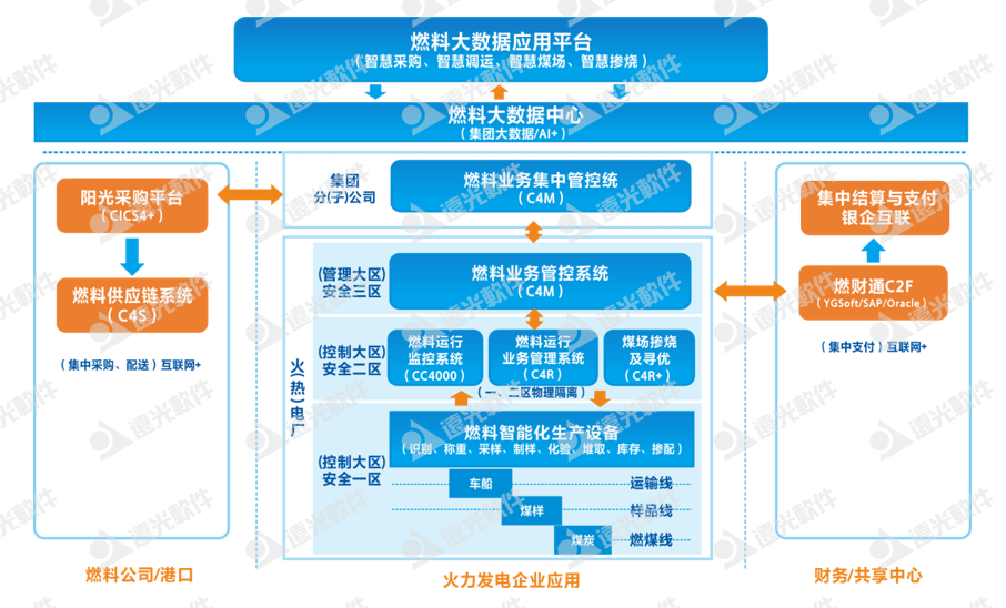 美高梅mgm软件助力兰州范坪热电厂打造燃料智能化标杆