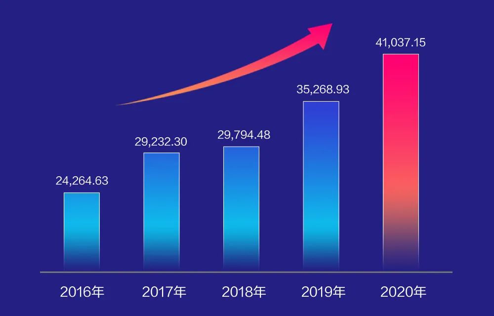 美高梅mgm软件2020年报： 创新效能持续释放，营收利润稳健增长