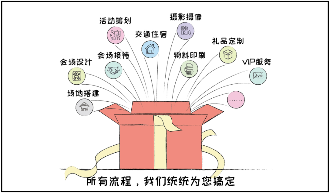 美高梅mgm智慧商旅：会奖服务正式上线！