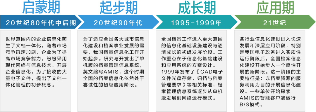 国际档案日 | 今天，我们让档案管理更智慧