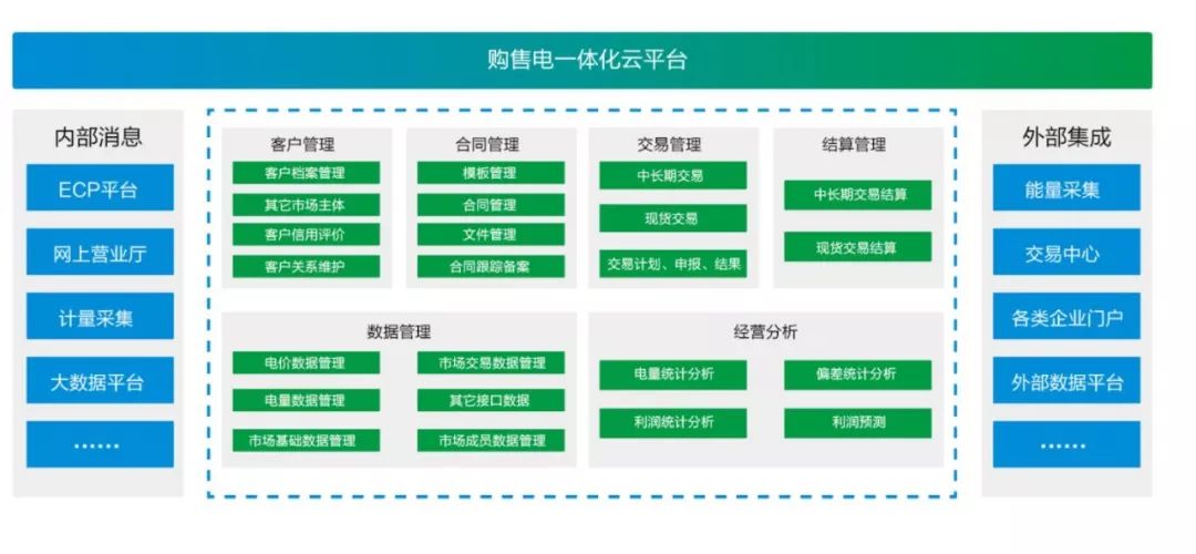 美高梅mgm购售电一体化云平台V2.2获2019年度优秀软件产品