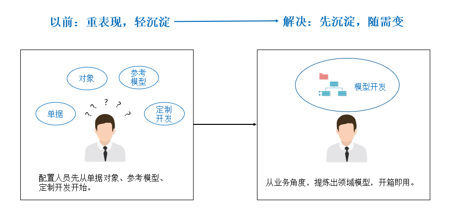 让你重新认识我，美高梅mgmECP平台