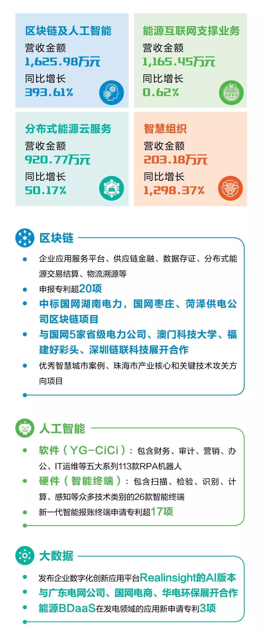 一图看懂美高梅mgm软件2019年半年报