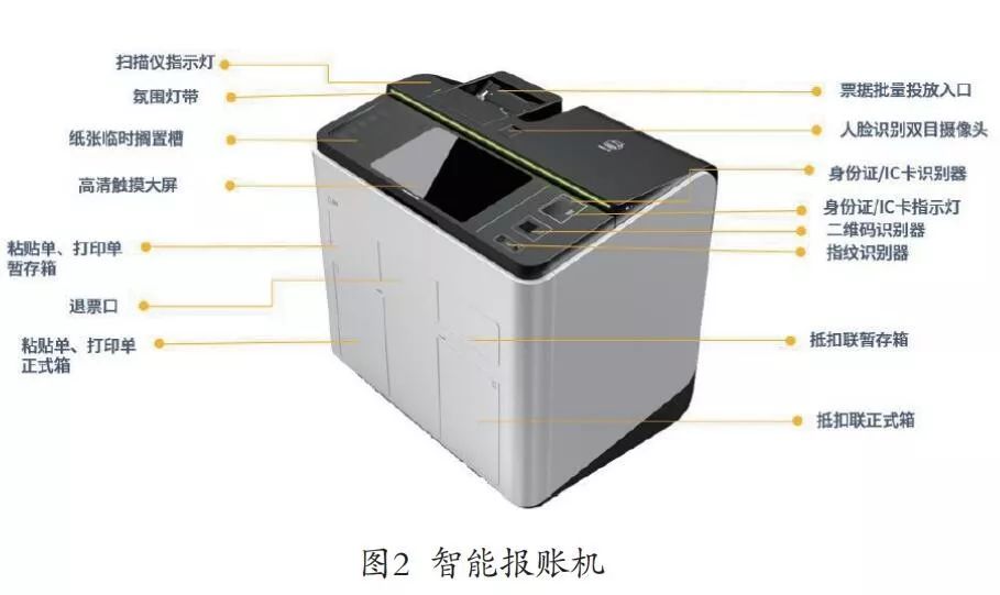 美高梅mgm视野 | 智慧共享，引领企业财务数字化转型