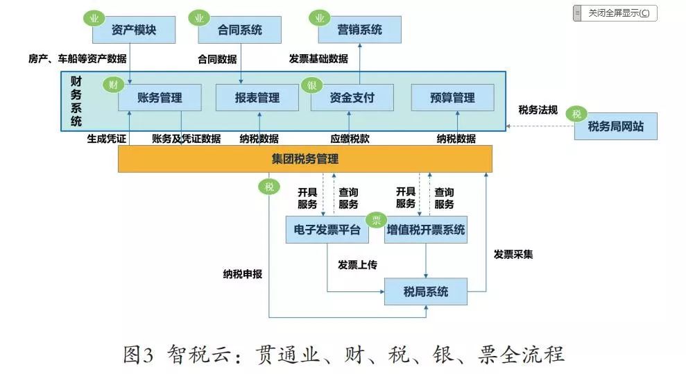 美高梅mgm视野 | 智慧共享，引领企业财务数字化转型