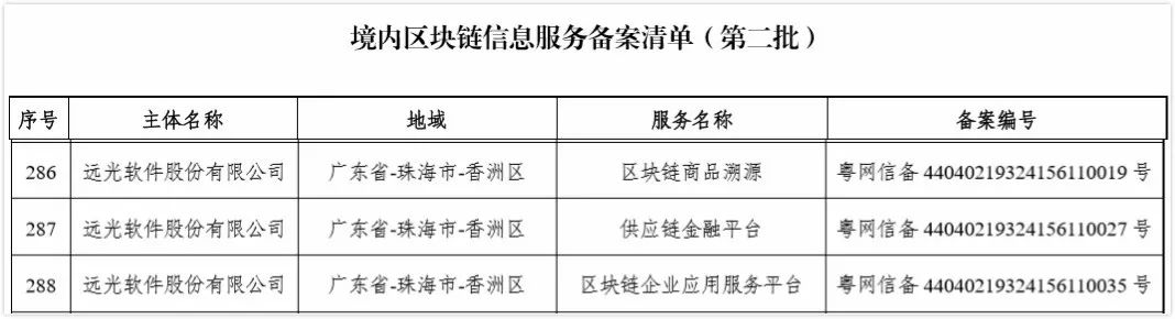 美高梅mgm软件产品获国家网信办区块链信息服务备案