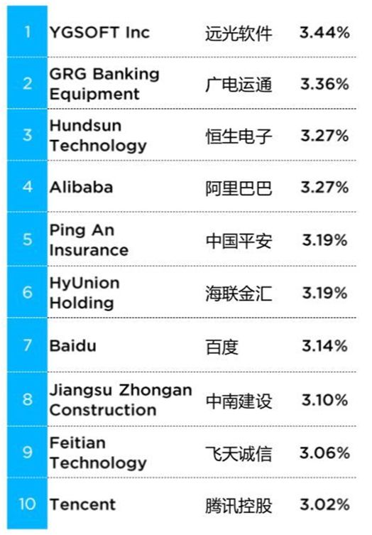 美高梅mgm软件深入区块链研究  把握技术发展新机遇