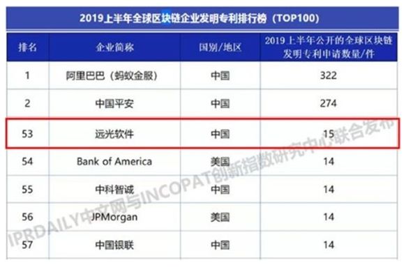 美高梅mgm软件深入区块链研究  把握技术发展新机遇