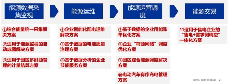 聚焦综合能源研究应用 美高梅mgm能源互联网助力闽电讲坛成功举办