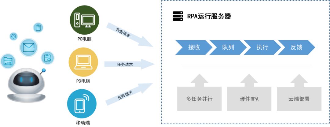 科技“战疫” 美高梅mgm软件RPA机器人为企业护航