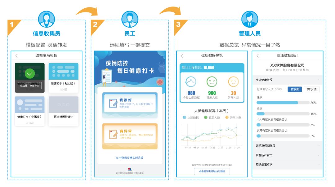 嘀，健康卡！国网山东临清市供电公司这样做好疫期防控