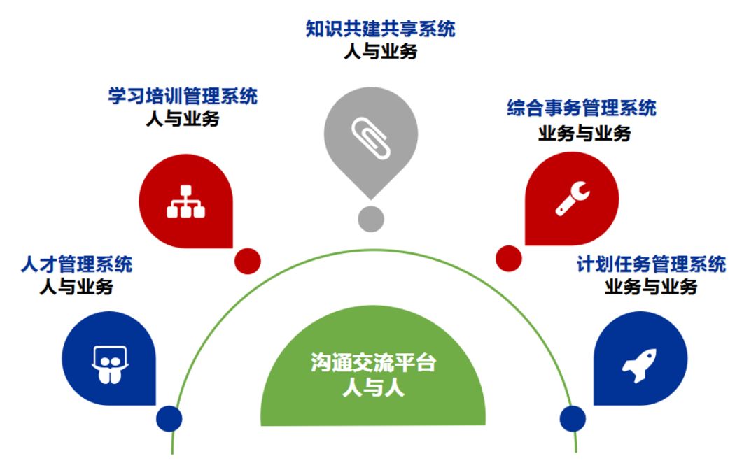 远程协同成为热点 美高梅mgm“企业家园”赋能企业敏捷高效复工