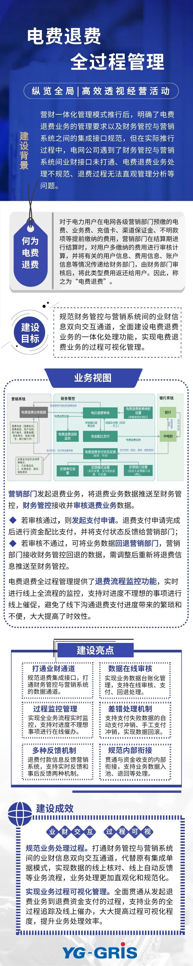 电费退费全过程管理，让业务处处“看得见”！