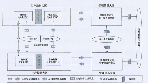 横向隔离、纵向认证，美高梅mgm燃料安保星为电厂生产安全保驾护航